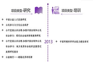 美女日逼好爽啊,嗯。。。非评估类项目发展历程